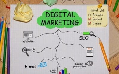 Digital Marketing Blog 15 Social Media ROI: Where to Begin